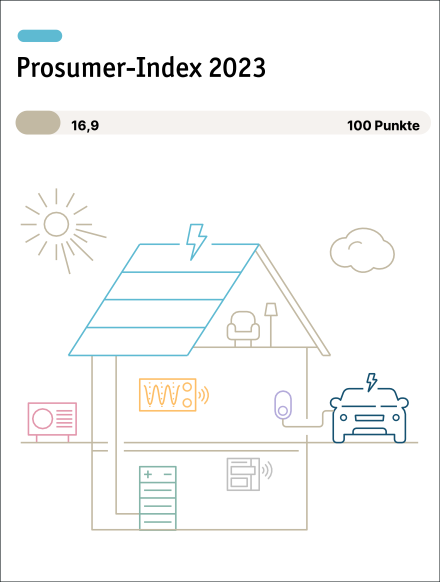 LichtBlick-Report 2024: Prosumer-Index bei erneuerbaren Energien steigt um 45%