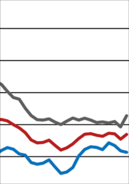 ifo Geschäftsklimaindex im Bauhauptgewerbe im Dezember 2024 weiter gesunken