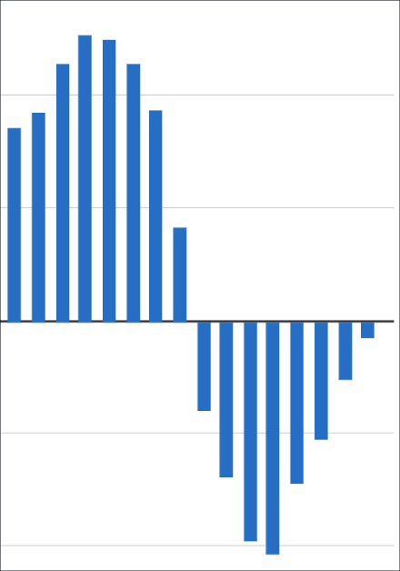 Häuserpreisindex: Preise für Wohnimmobilien im 3. Quartal 2024 gesunken