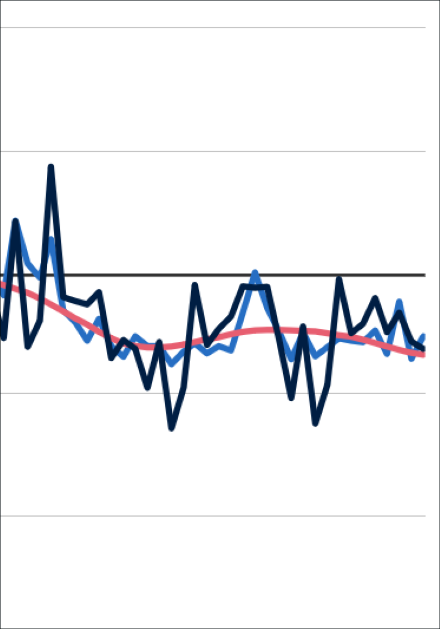 Auftragseingang im Bauhauptgewerbe im Oktober 2024 um 5,6% gestiegen