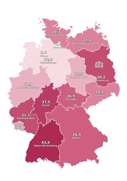 Fertigbau-Anteil erreicht mit 26% Allzeithoch