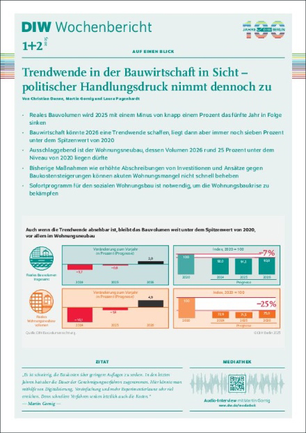 Institut für Wirtschaftsforschung: Wohnungsbaukrise bleibt akut