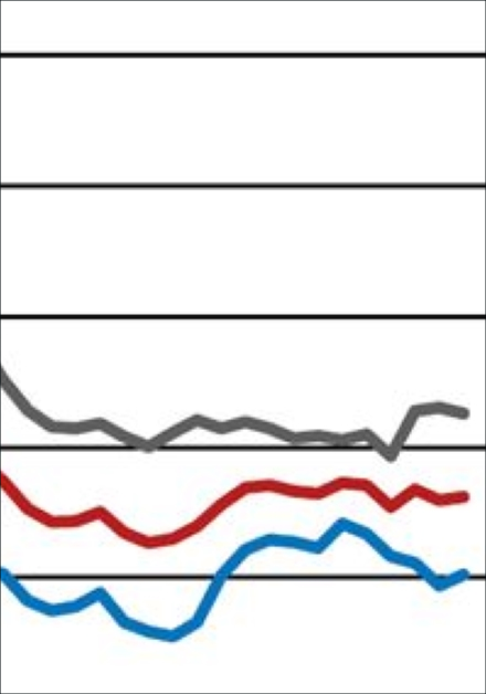 ifo Geschäftsklimaindex im Februar 2025 unverändert