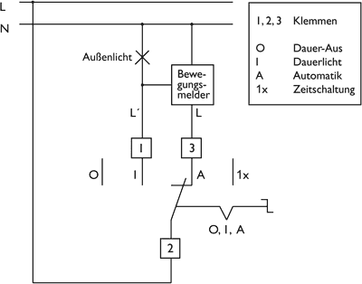 Drehlichtschalter mit vier Funktionen bändigt Bewegungsmelder