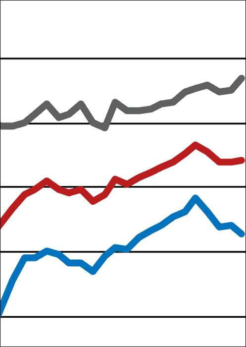 ifo-Geschäftsklimaindex steigt trotz Ukrainekrise – Bauhauptgewerbe ist bereits pessimistisch