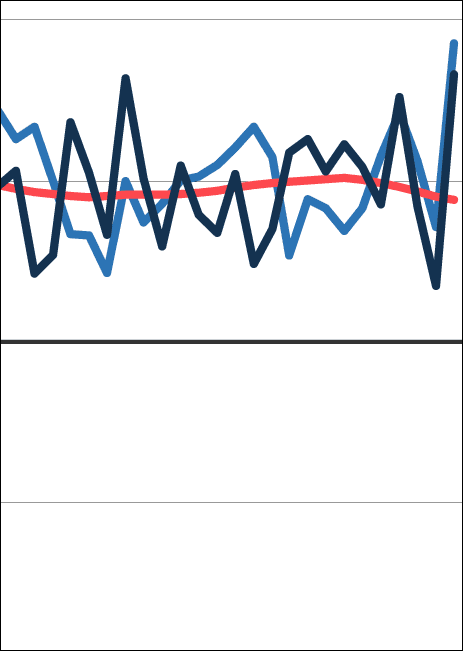 Bauhauptgewerbe erzielte 2021 erstmals Jahresumsatz im dreistelligen Milliardenbereich