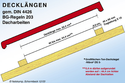 Dachpfannen ton