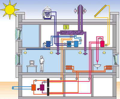 EnEff, Energieeffizienzverordnung, Bauphysik, EnEff-Tool, EnEff-Berechnungsprogramm, Energiebedarf, Klimatisierung, Beleuchtung, EU-Richtlinie zur Gesamtenergieeffizienz