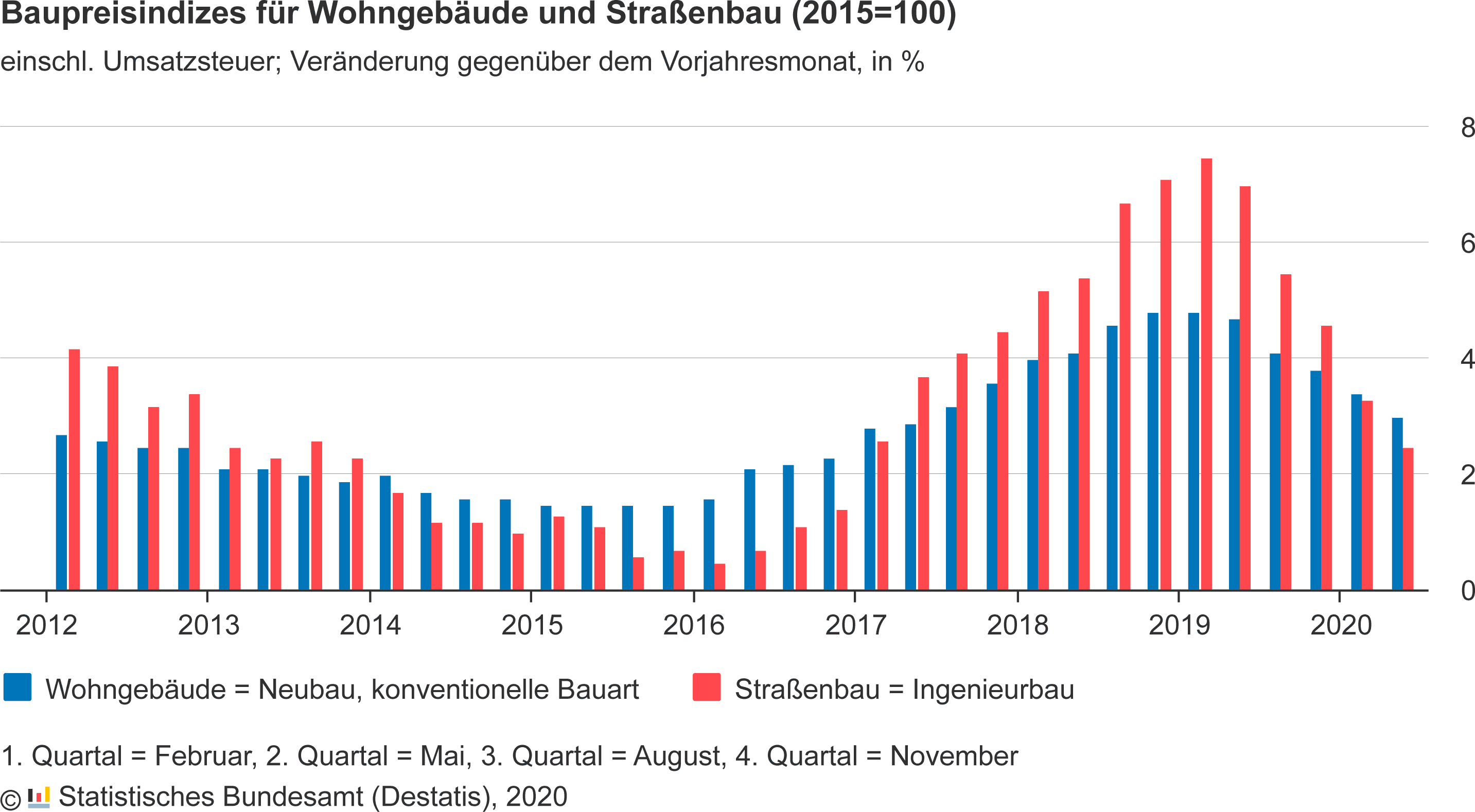 Wrack berleben Antagonismus Baustoff Preise 2019 Alle Kieselstein Grinsend